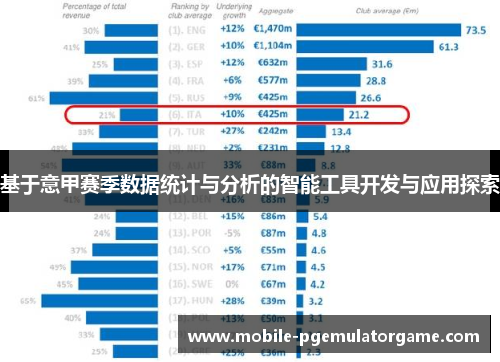 基于意甲赛季数据统计与分析的智能工具开发与应用探索