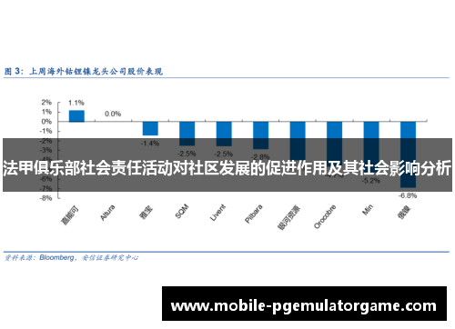法甲俱乐部社会责任活动对社区发展的促进作用及其社会影响分析