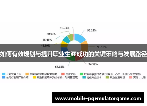 如何有效规划与提升职业生涯成功的关键策略与发展路径