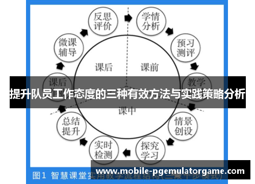 提升队员工作态度的三种有效方法与实践策略分析