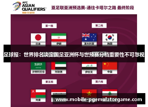 足球报：世界排名决定国足亚洲杯与世预赛分档重要性不可忽视
