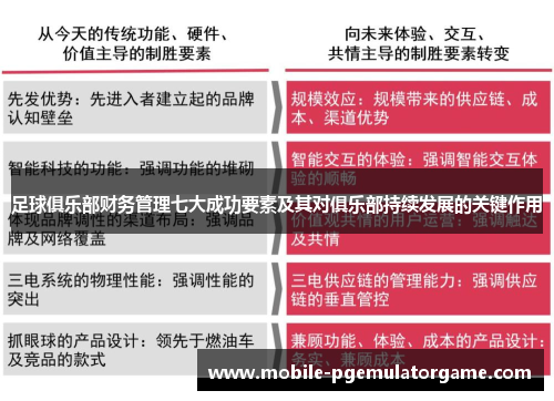 足球俱乐部财务管理七大成功要素及其对俱乐部持续发展的关键作用