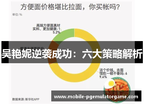 吴艳妮逆袭成功：六大策略解析