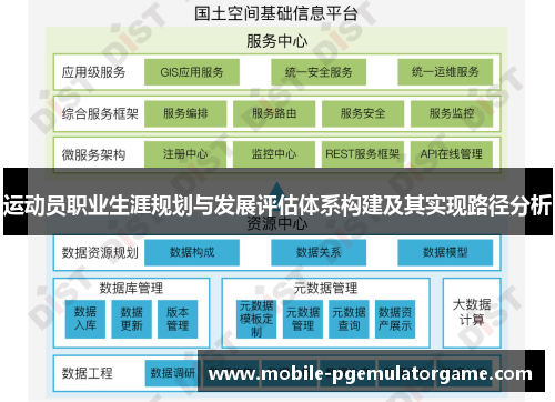 运动员职业生涯规划与发展评估体系构建及其实现路径分析