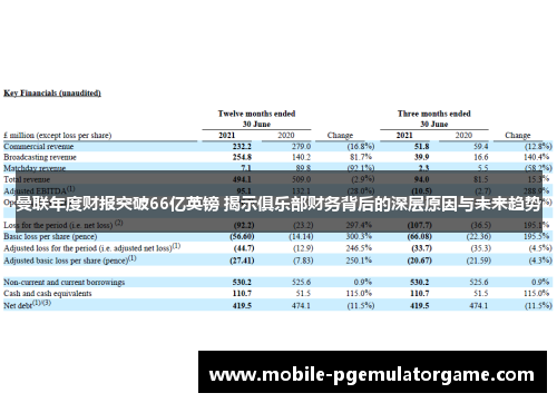 曼联年度财报突破66亿英镑 揭示俱乐部财务背后的深层原因与未来趋势