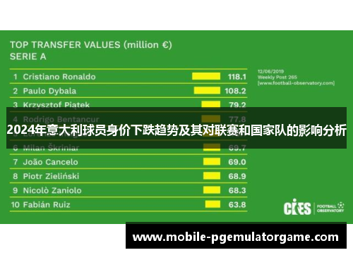 2024年意大利球员身价下跌趋势及其对联赛和国家队的影响分析