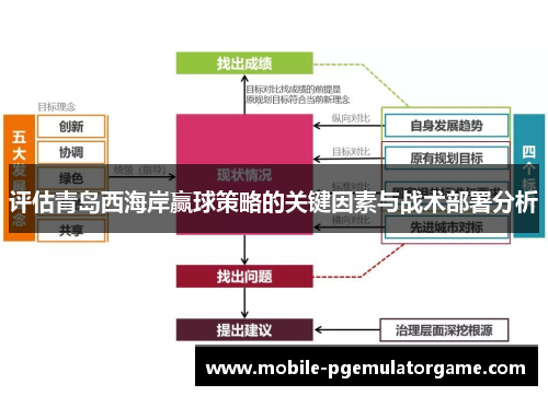 评估青岛西海岸赢球策略的关键因素与战术部署分析