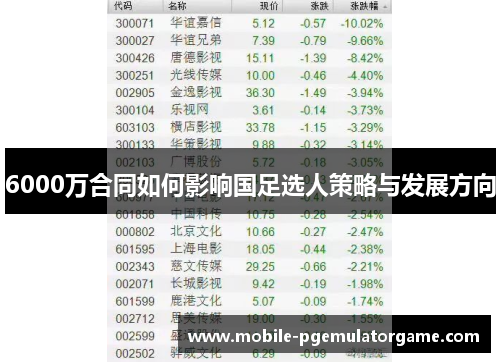 6000万合同如何影响国足选人策略与发展方向
