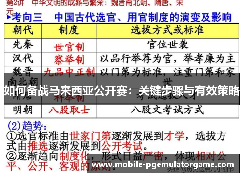 如何备战马来西亚公开赛：关键步骤与有效策略