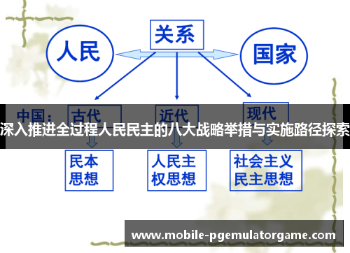 深入推进全过程人民民主的八大战略举措与实施路径探索