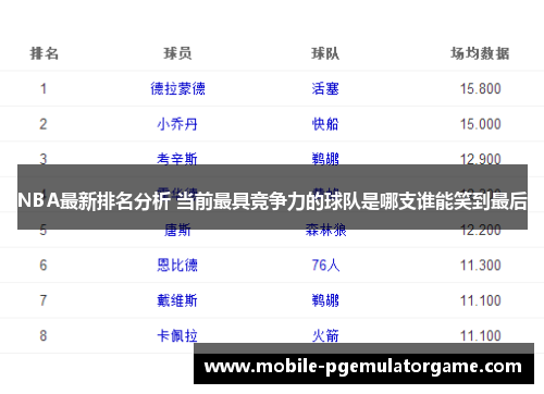 NBA最新排名分析 当前最具竞争力的球队是哪支谁能笑到最后