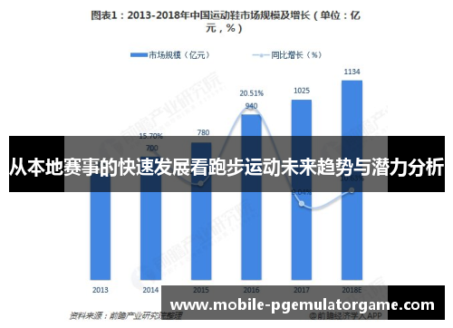 从本地赛事的快速发展看跑步运动未来趋势与潜力分析