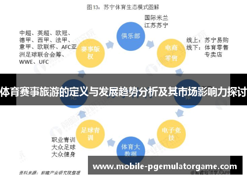 体育赛事旅游的定义与发展趋势分析及其市场影响力探讨