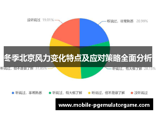 冬季北京风力变化特点及应对策略全面分析