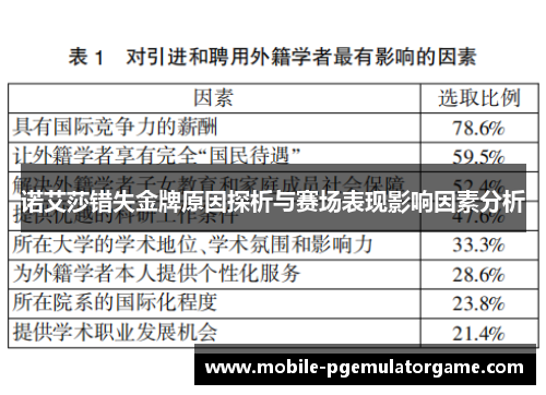 诺艾莎错失金牌原因探析与赛场表现影响因素分析 诺艾莎错失金牌原因探析与赛场表现影响因素分析