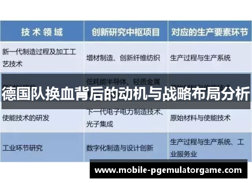 德国队换血背后的动机与战略布局分析 德国队换血背后的动机与战略布局分析