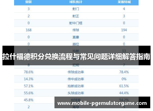 拉什福德积分兑换流程与常见问题详细解答指南 拉什福德积分兑换流程与常见问题详细解答指南