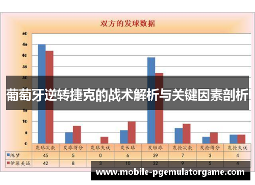 葡萄牙逆转捷克的战术解析与关键因素剖析