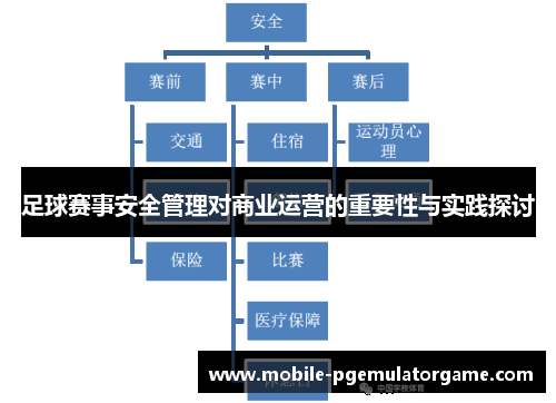 足球赛事安全管理对商业运营的重要性与实践探讨