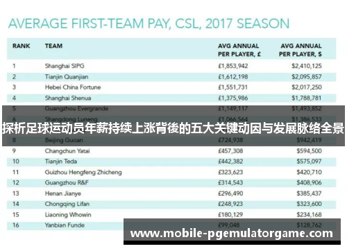 探析足球运动员年薪持续上涨背後的五大关键动因与发展脉络全景 探析足球运动员年薪持续上涨背後的五大关键动因与发展脉络全景
