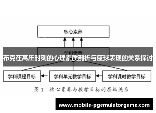 布克在高压时刻的心理素质剖析与篮球表现的关系探讨