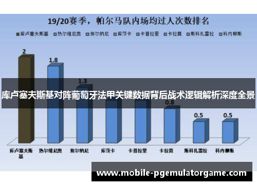 库卢塞夫斯基对阵葡萄牙法甲关键数据背后战术逻辑解析深度全景