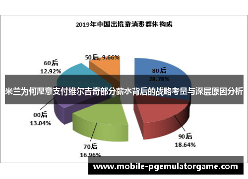 米兰为何愿意支付维尔吉奇部分薪水背后的战略考量与深层原因分析