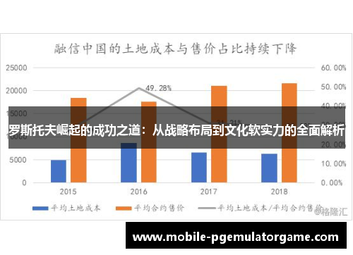 罗斯托夫崛起的成功之道：从战略布局到文化软实力的全面解析