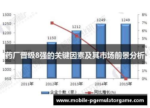 药厂晋级8强的关键因素及其市场前景分析