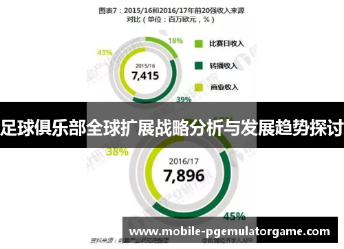 足球俱乐部全球扩展战略分析与发展趋势探讨
